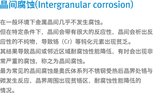 晶间腐蚀(Intergranular corrosion) - 在一般环境下金属晶间几乎不发生腐蚀。 但在特定条件下，晶间会带有很大的反应性，晶间会析出反应性的不纯物，导致铬（Cr）等钝化元素出现贫乏。 其结果导致晶间或邻近区域耐腐蚀性能降低，有时会出现非常严重的腐蚀，称之为晶间腐蚀。 最为常见的晶间腐蚀是奥氏体系列不锈钢受热后晶界处铬与碳发生反应，晶界周围出现贫铬区，耐腐蚀性能降低的情况。