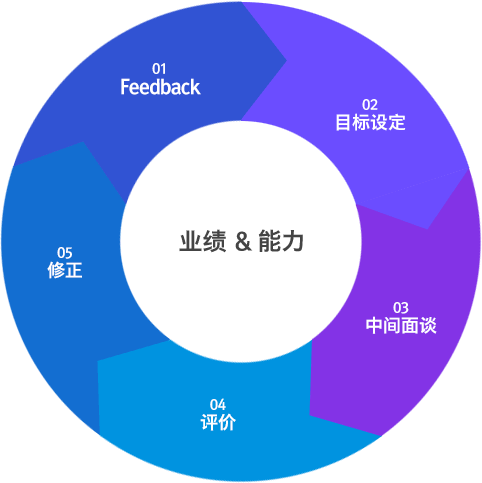 HYUNDAI BNG STEEL Evaluation System image