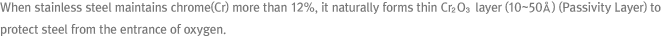 When stainless steel maintains chrome(Cr) more than 12%, it naturally forms thin Cr2O3 layer (10~50 μm) (passivity layer) to protect steel from the entrance of oxygen.