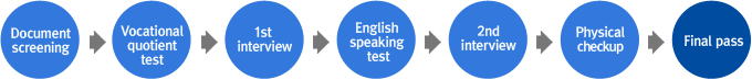 Document screening → Vocational quotient test → 1st interview→ English speaking test → 2nd interview → Physical examination → Final pass