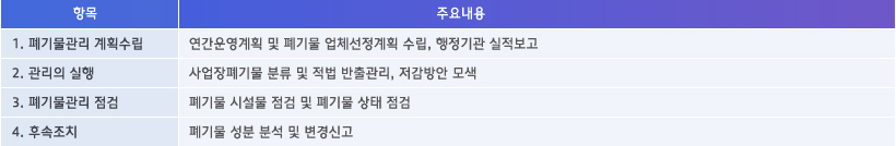 폐기물 처리 프로세스 대체 텍스트 제공