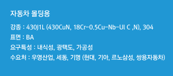 강종 : 430J1L (430CuN, 18Cr-0.5Cu-Nb-Ul C,N), 304표면 : BA요구특성 : 내식성, 광택도, 가공성수요처 : 우영산업, 세동, 기명(현대, 기아, 르노삼성, 쌍용자동차)