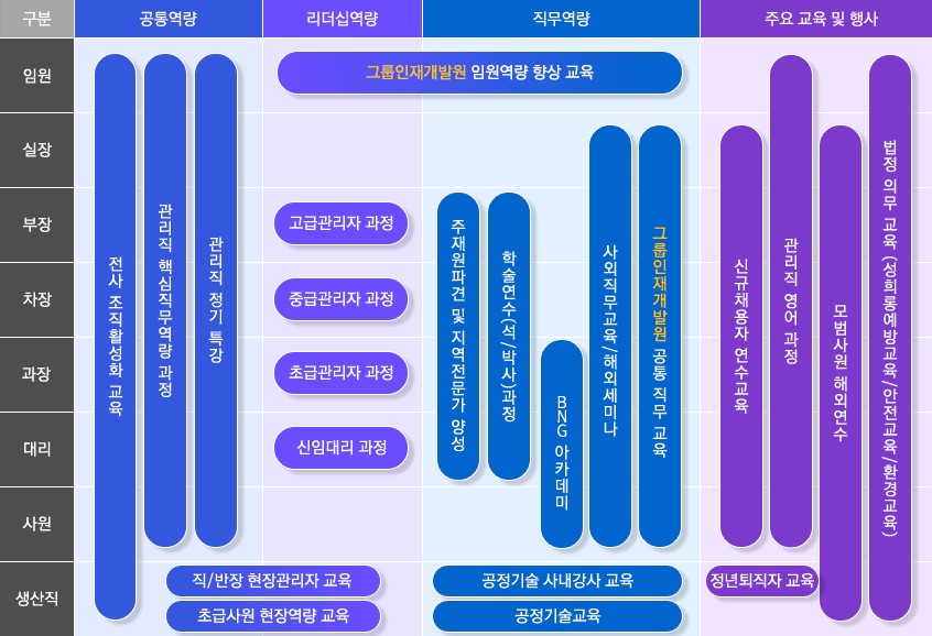 교육제도 설명 이미지